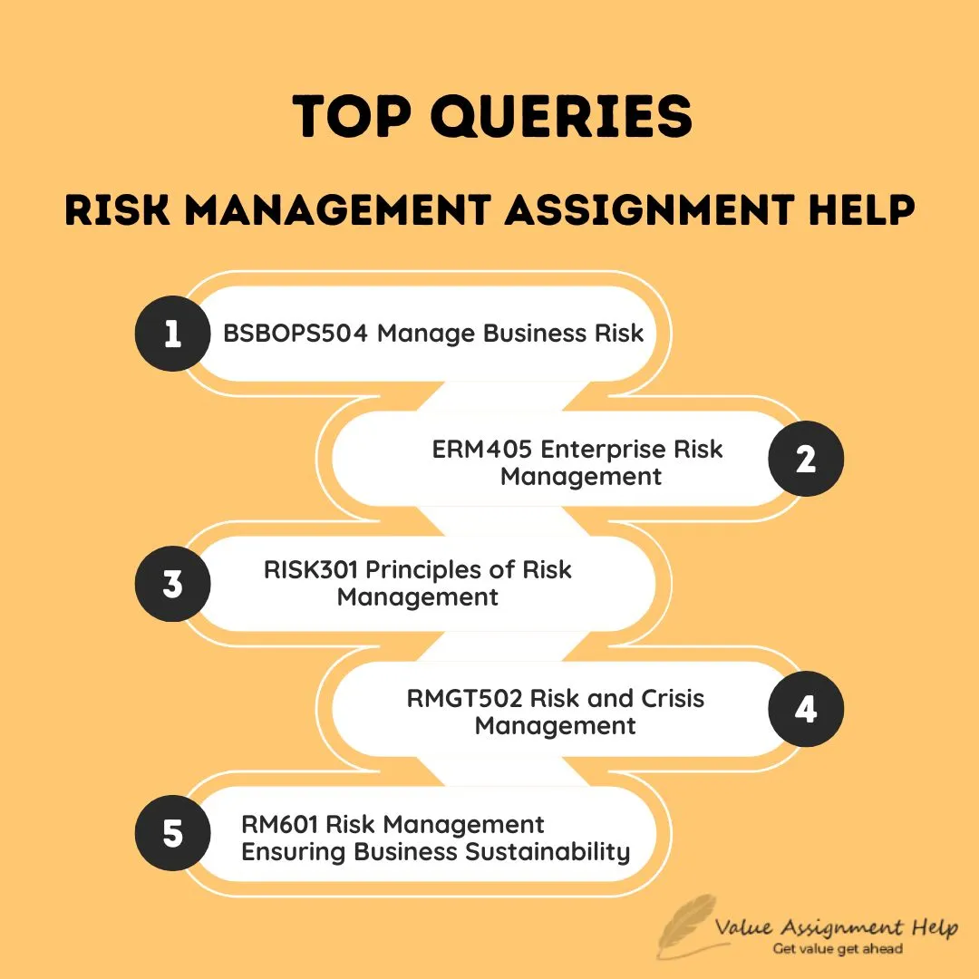 Top Queries in Risk Management